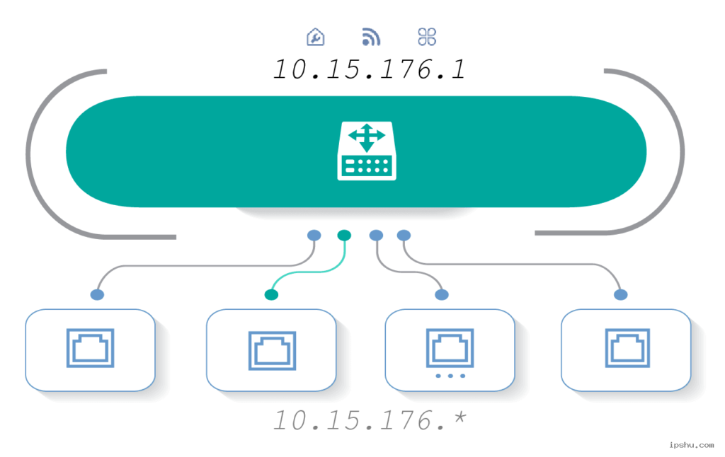 90.150.204 Barat: Western Content Linked to IP Address