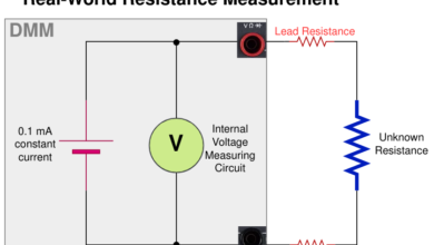 20x65: 0.20x65: Understanding Digital Measurements and Their Use