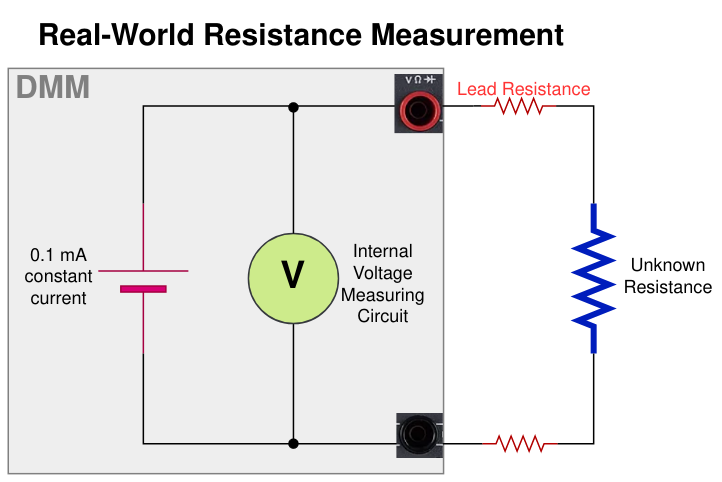 20x65: 0.20x65: Understanding Digital Measurements and Their Use